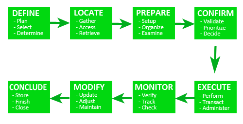 Customer Job Structure